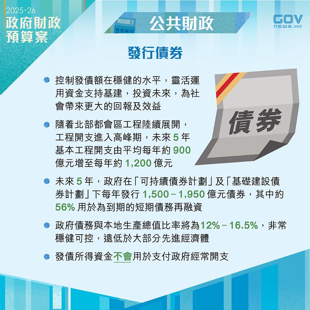 財政預算案2025懶人包|政府會透過發行政府債券融資,靈活運用資金,投資未來,為社會帶來更大回報及效益。政府發債所得資金將用在基建投資,不會用於支付政府經常開支。 (添馬台Facebook)