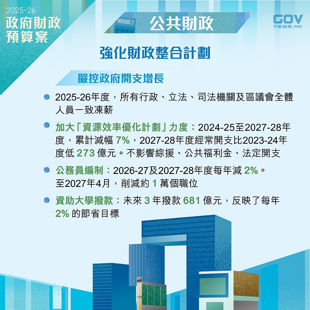 財政預算案2025懶人包|在2025/26年度,所有行政、立法、司法機關及區議會全體人員一致凍薪。 (添馬台Facebook)