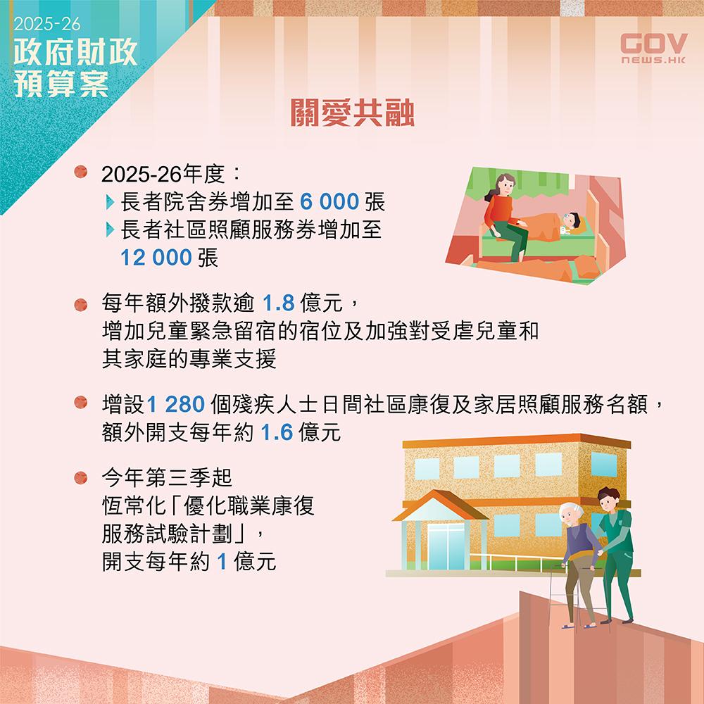 財政預算案2025懶人包|政府透過一系列措施,關顧長者、保護兒童、支援殘疾人士、促進青年和婦女發展,同時優化公營醫療系統。 (添馬台Facebook)