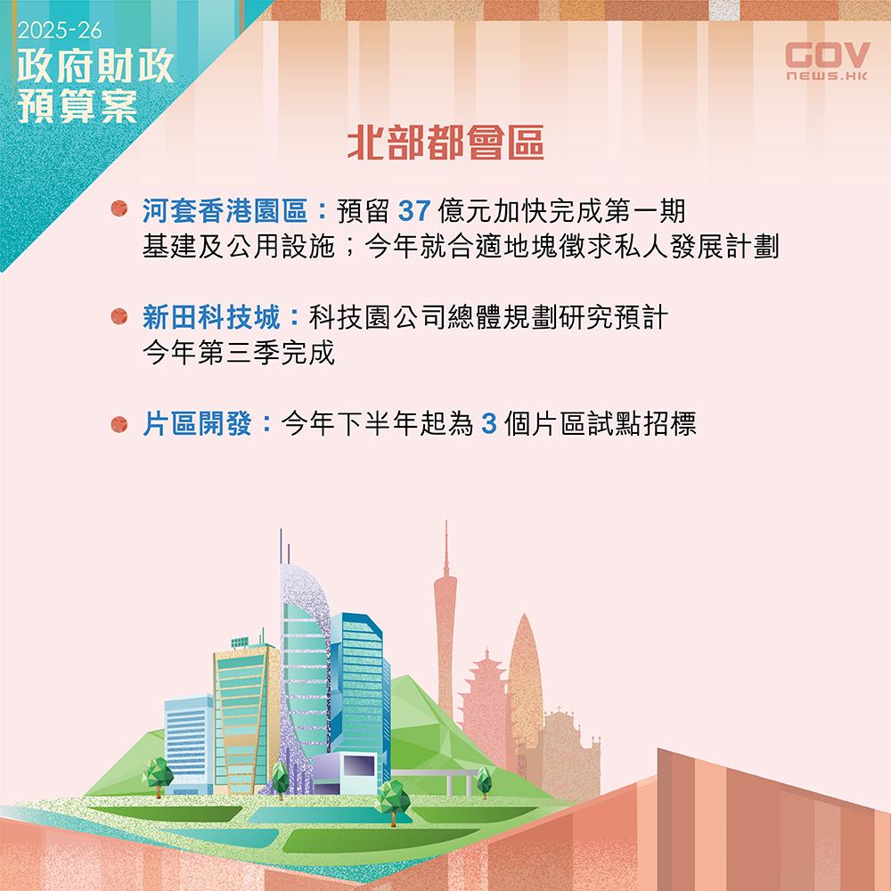 財政預算案2025懶人包|政府優先為北部都會區投入資源,並會採用更多元的發展模式,試行「片區開發」,加速創科產業發展。(添馬台Facebook)
