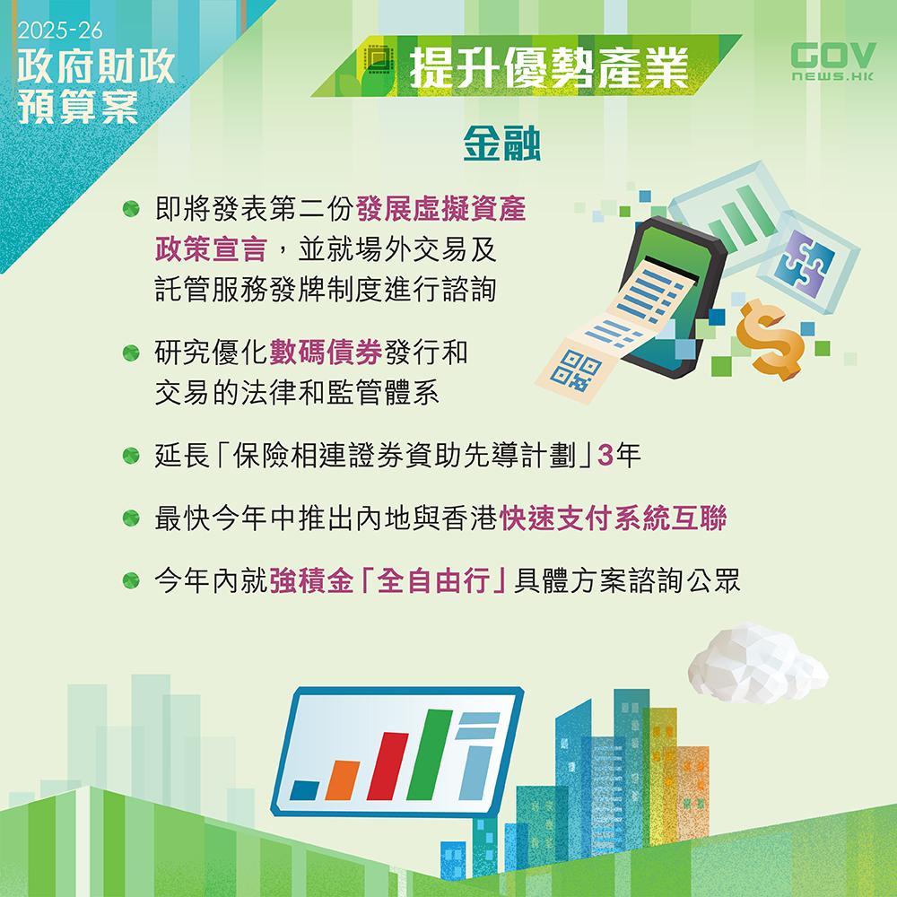 財政預算案2025懶人包|政府會推進制度改革和產品創新,積極在海外吸引新資金、開拓新市場,推動香港國際金融市場高質量發展。(添馬台Facebook)