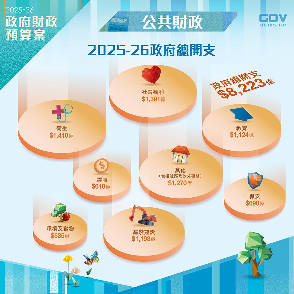 財政預算案2025懶人包| (添馬台Facebook)