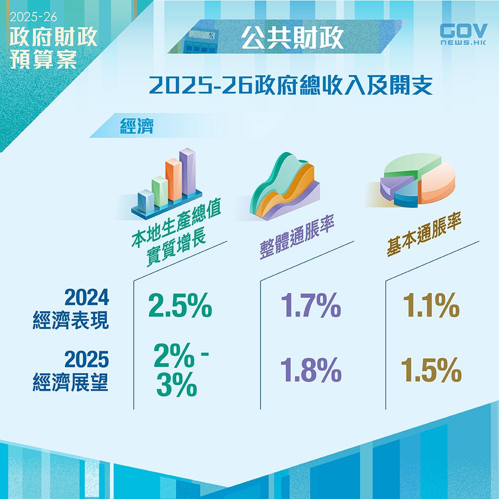 財政預算案2025懶人包| (添馬台Facebook)