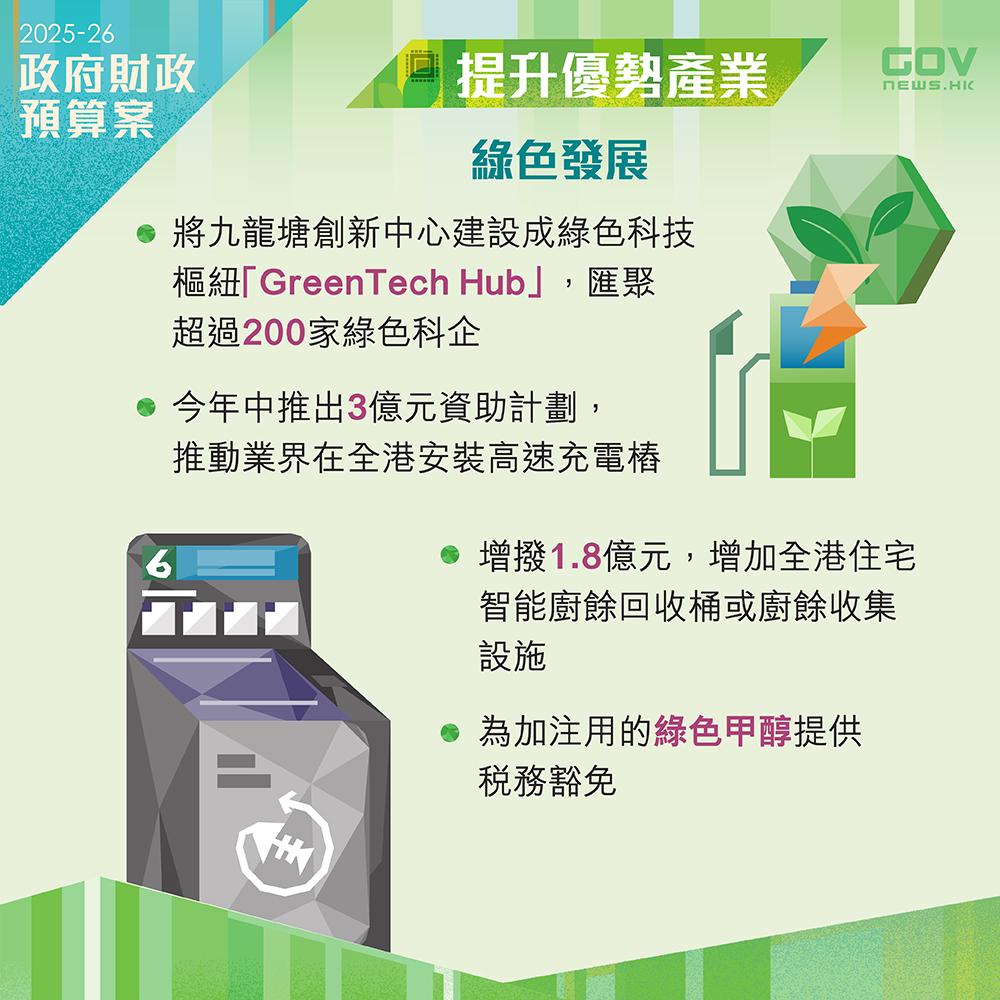 財政預算案2025懶人包|政府將推出一系列措施,推動綠色金融與綠色科技結合。又會加強源頭減廢、轉廢為能,並推動公共巴士和的士綠色轉型。 (添馬台Facebook)