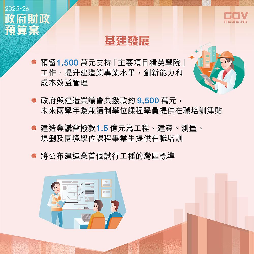 財政預算案2025懶人包|政府將預留1,500萬元,提升建造業的專業水平、創新能力及成本效益管理。又會為青年提供在職培訓及在職培訓津貼,吸引加入建造業及獲取專業資格。 (添馬台Facebook)