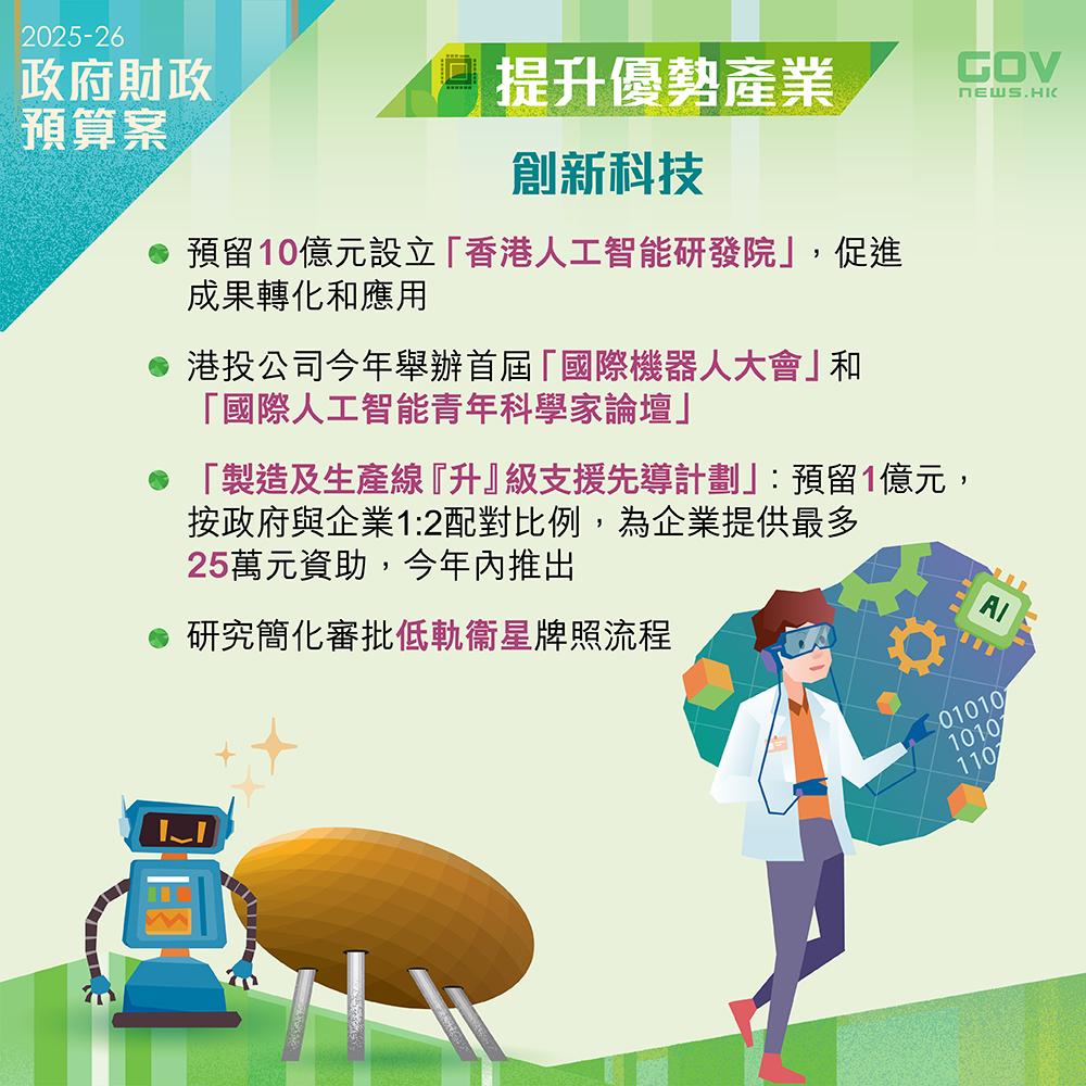 財政預算案2025懶人包|政府會加速培育新質生產力,全力發展人工智能為關鍵產業,並賦能傳統產業升級轉型。(添馬台Facebook)