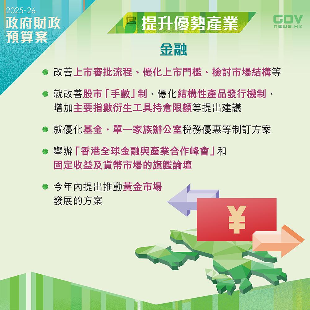 財政預算案2025懶人包|政府會推進制度改革和產品創新,積極在海外吸引新資金、開拓新市場,推動香港國際金融市場高質量發展。(添馬台Facebook)