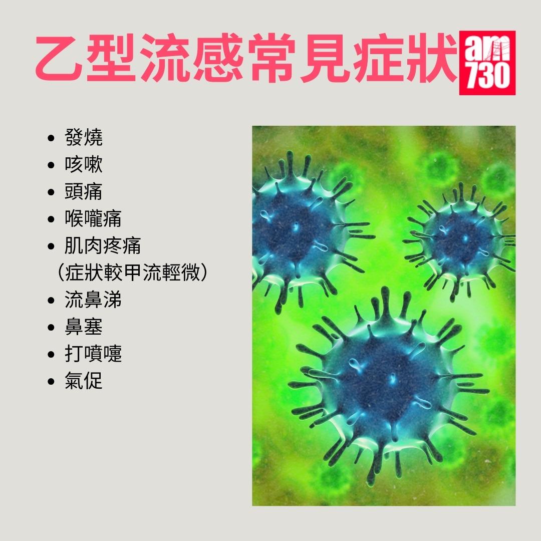 乙型流感是甚麼|常見症狀(am730製圖)