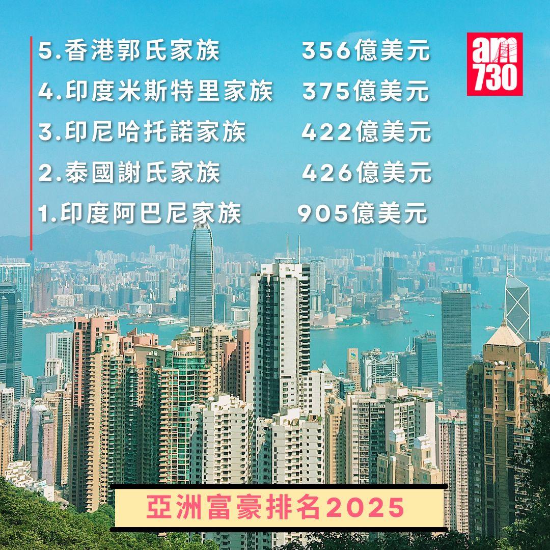 亞洲富豪排名2025|印度阿巴尼家族排名第1(am730製圖)