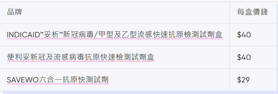 甲型流感測試方法及價錢(Bowtie截圖)