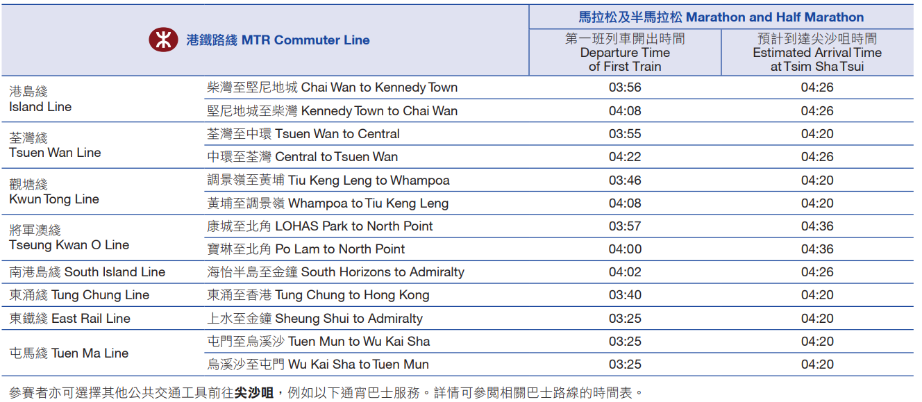 渣打馬拉松2025|馬拉松及半馬拉松港鐵安排。(渣馬官網)