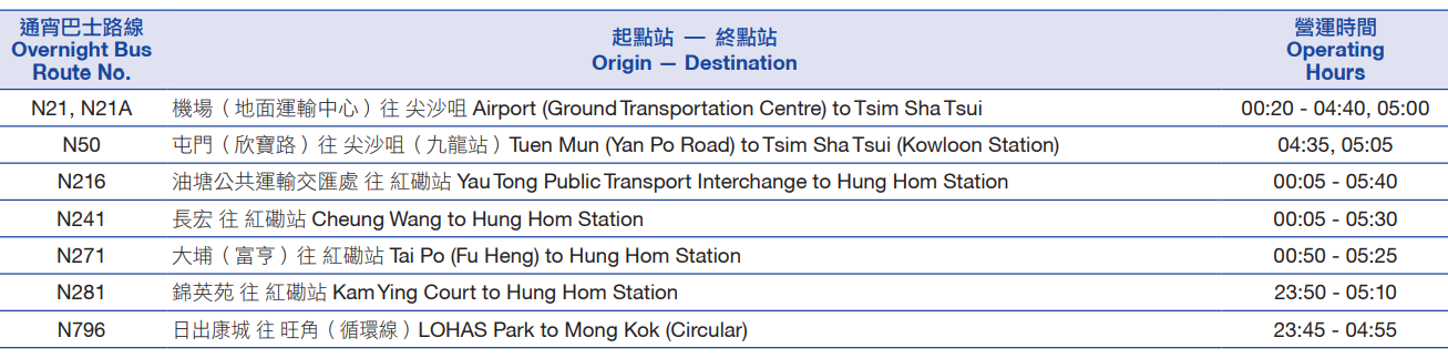 渣打馬拉松2025|馬拉松及半馬拉松通宵巴士安排。(渣馬官網)