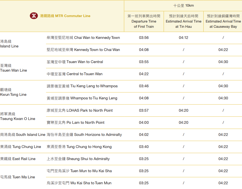 渣打馬拉松2025|10公里港鐵列車安排。(渣馬官網)