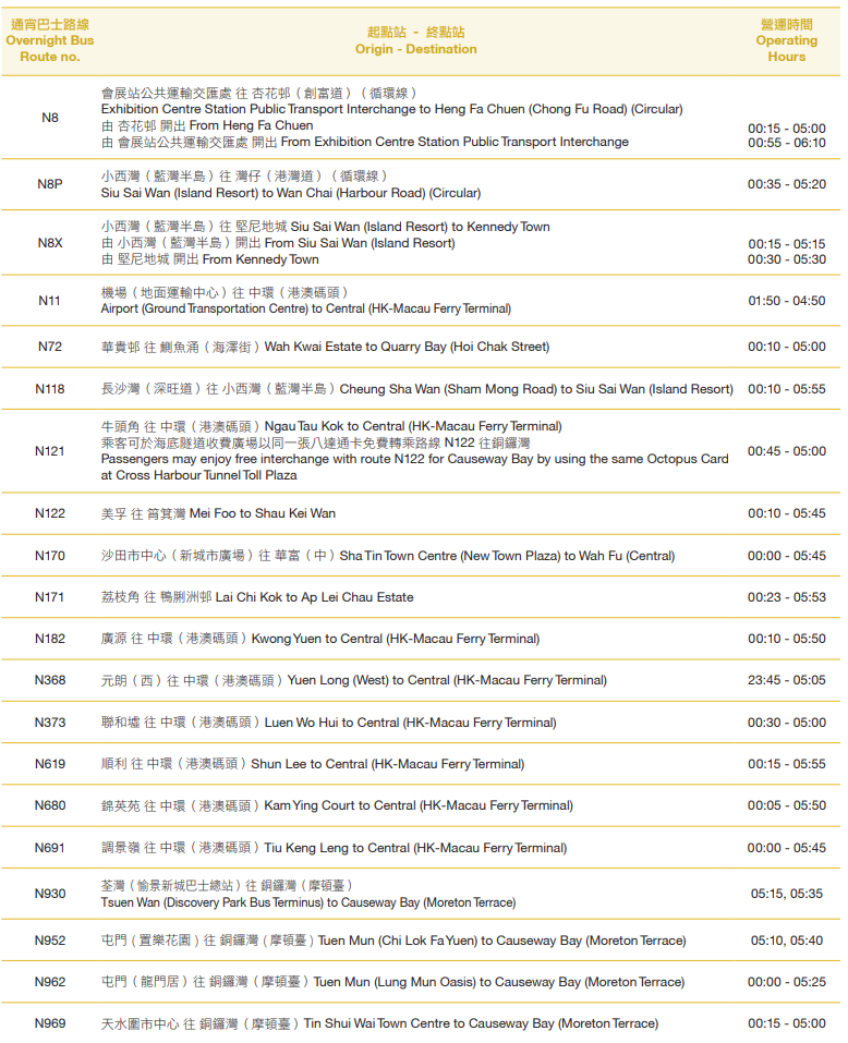 渣打馬拉松2025|10公里組通宵巴士安排。(渣馬官網)