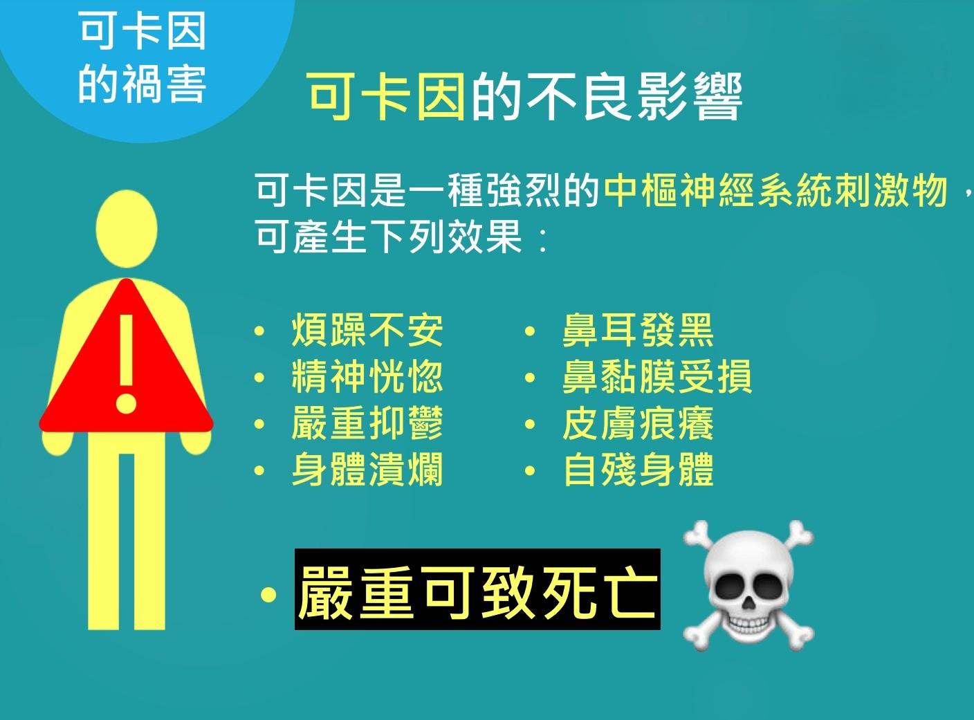 毒品可卡因|可卡因壞處(禁毒處)