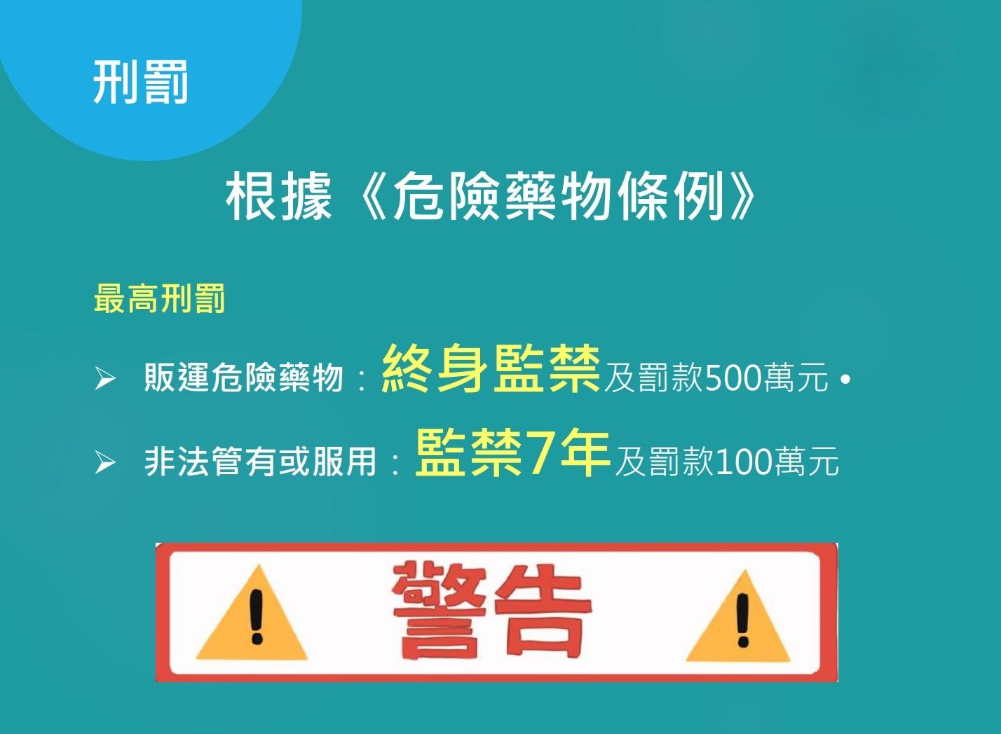 毒品可卡因|販賣可卡因最高刑罰為終身監禁(禁毒處)