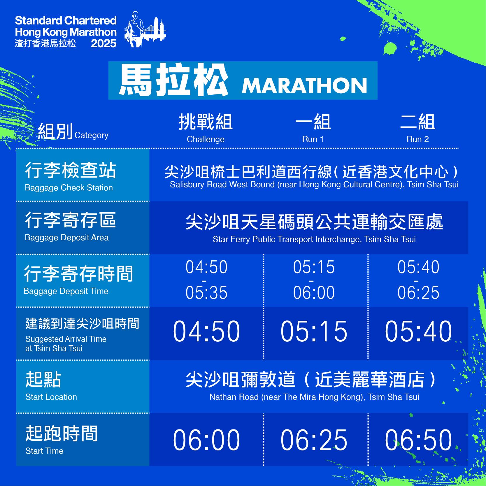 渣打馬拉松2025起跑時間|馬拉松由早上6時至6時50分起步。(渣馬FB)