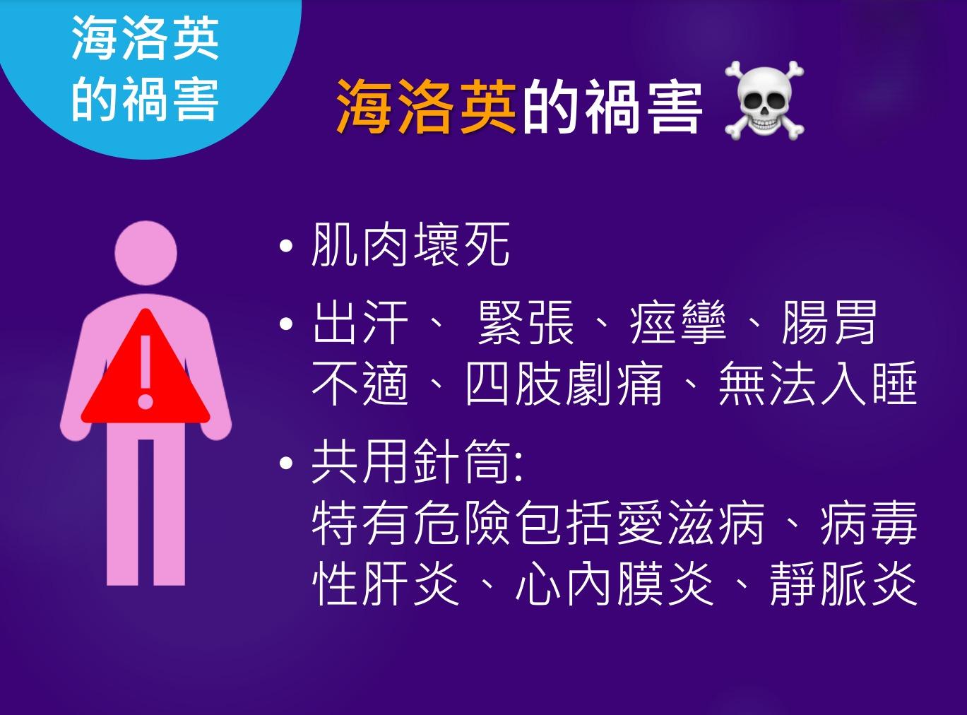 毒品海洛英|海洛英壞處(禁毒處)