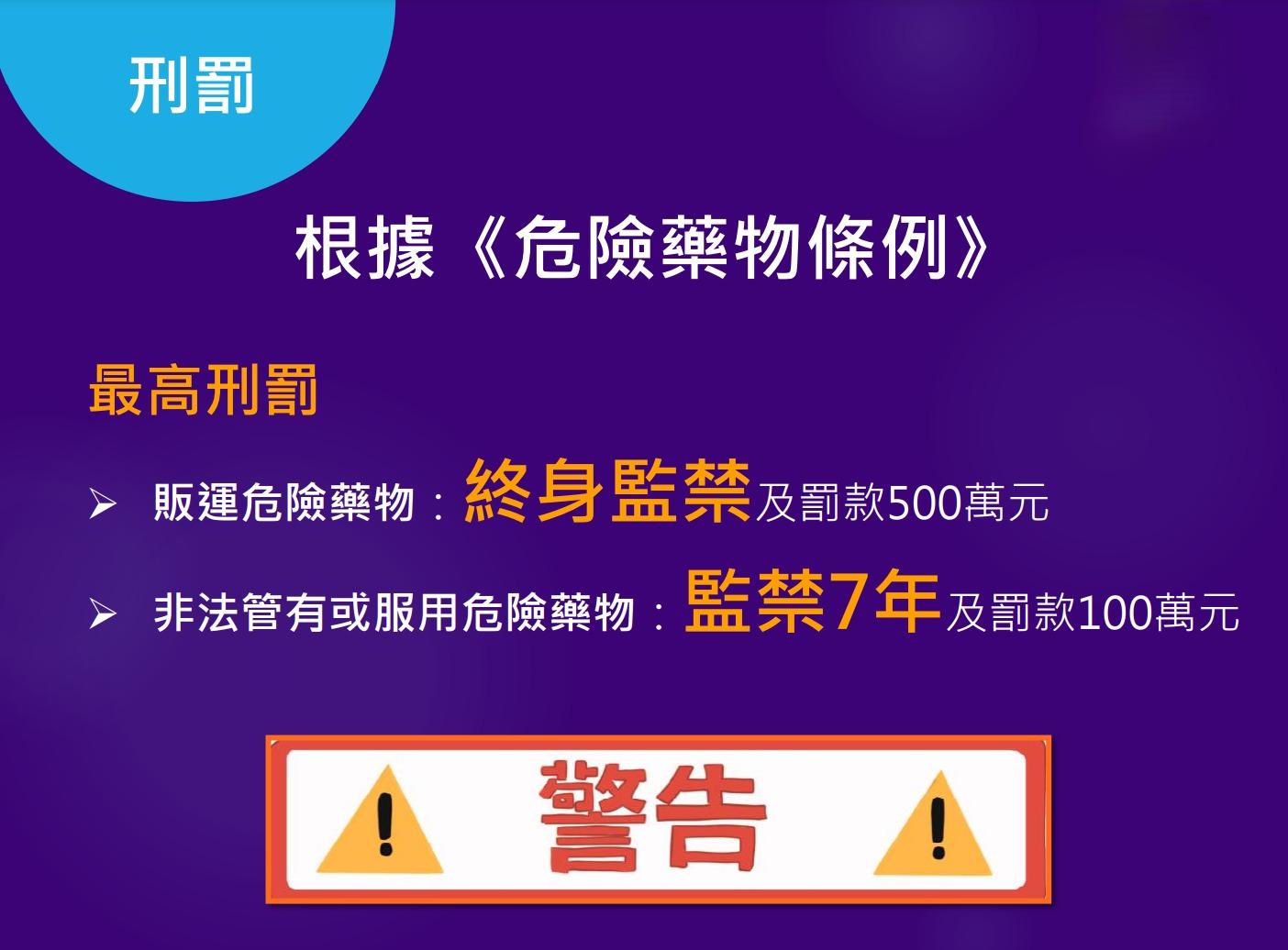 毒品海洛英|海洛英刑罰(禁毒處)