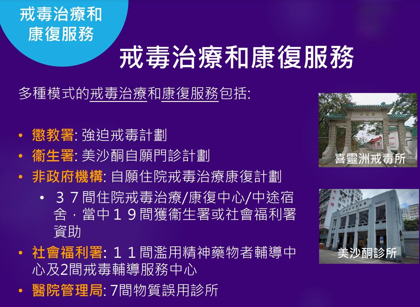 毒品海洛英|海洛英戒毒治療和康復服務(禁毒處)