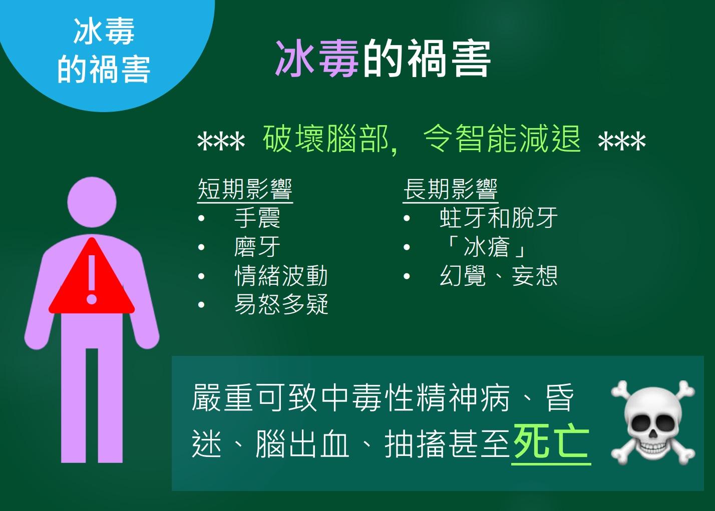 毒品冰毒|冰毒壞處(禁毒處)