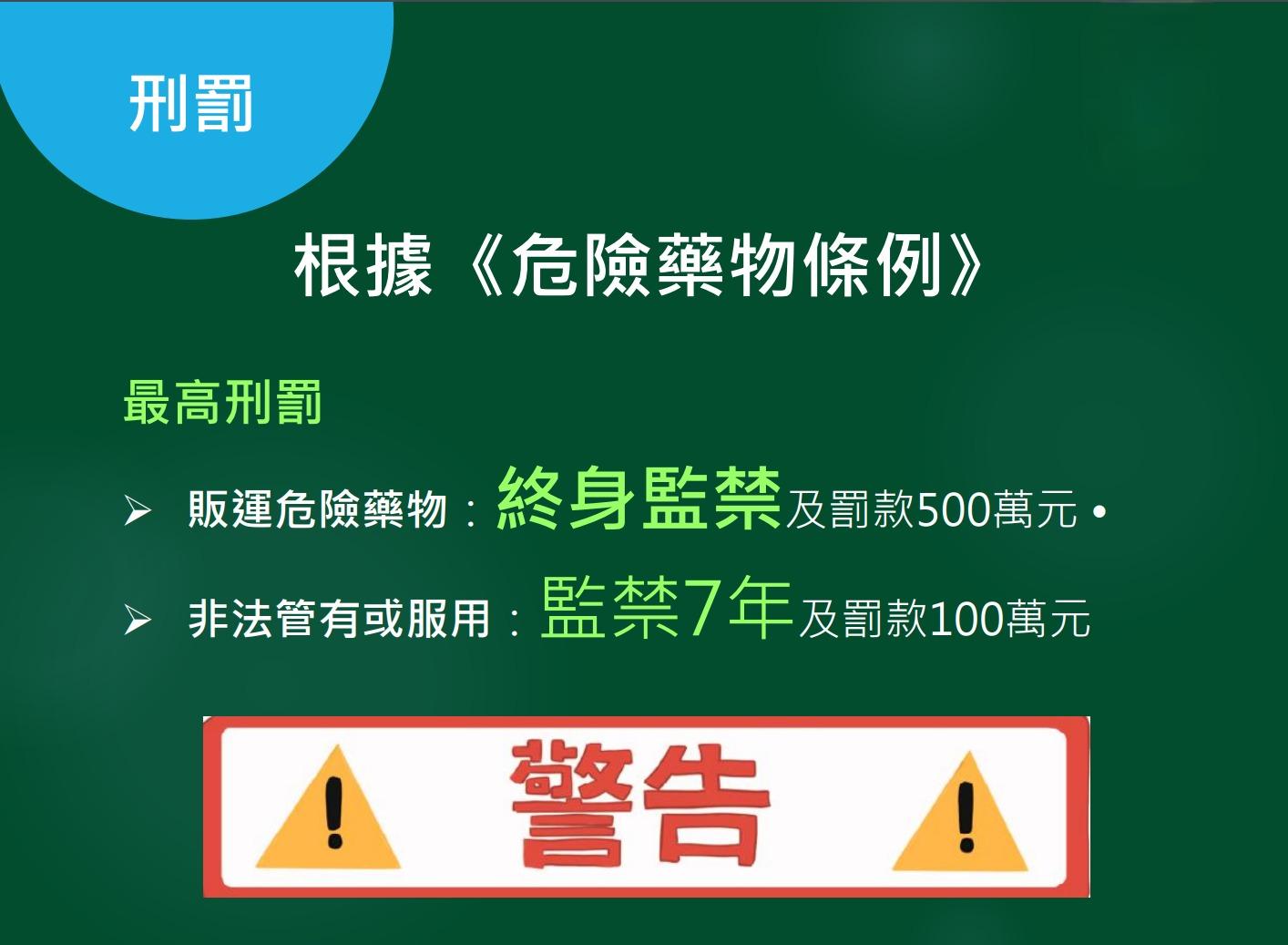 毒品冰毒|冰毒刑罰(禁毒處)