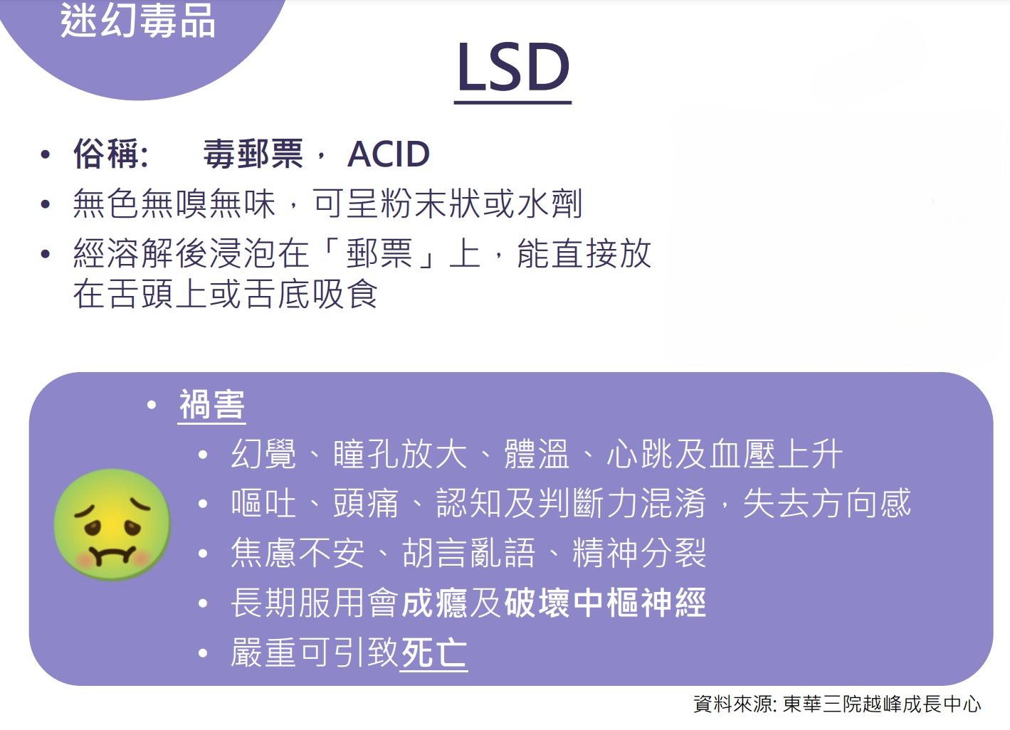 毒品LSD/死藤水/迷幻蘑菇|LSD/俗稱毒郵票/ACID(禁毒處)