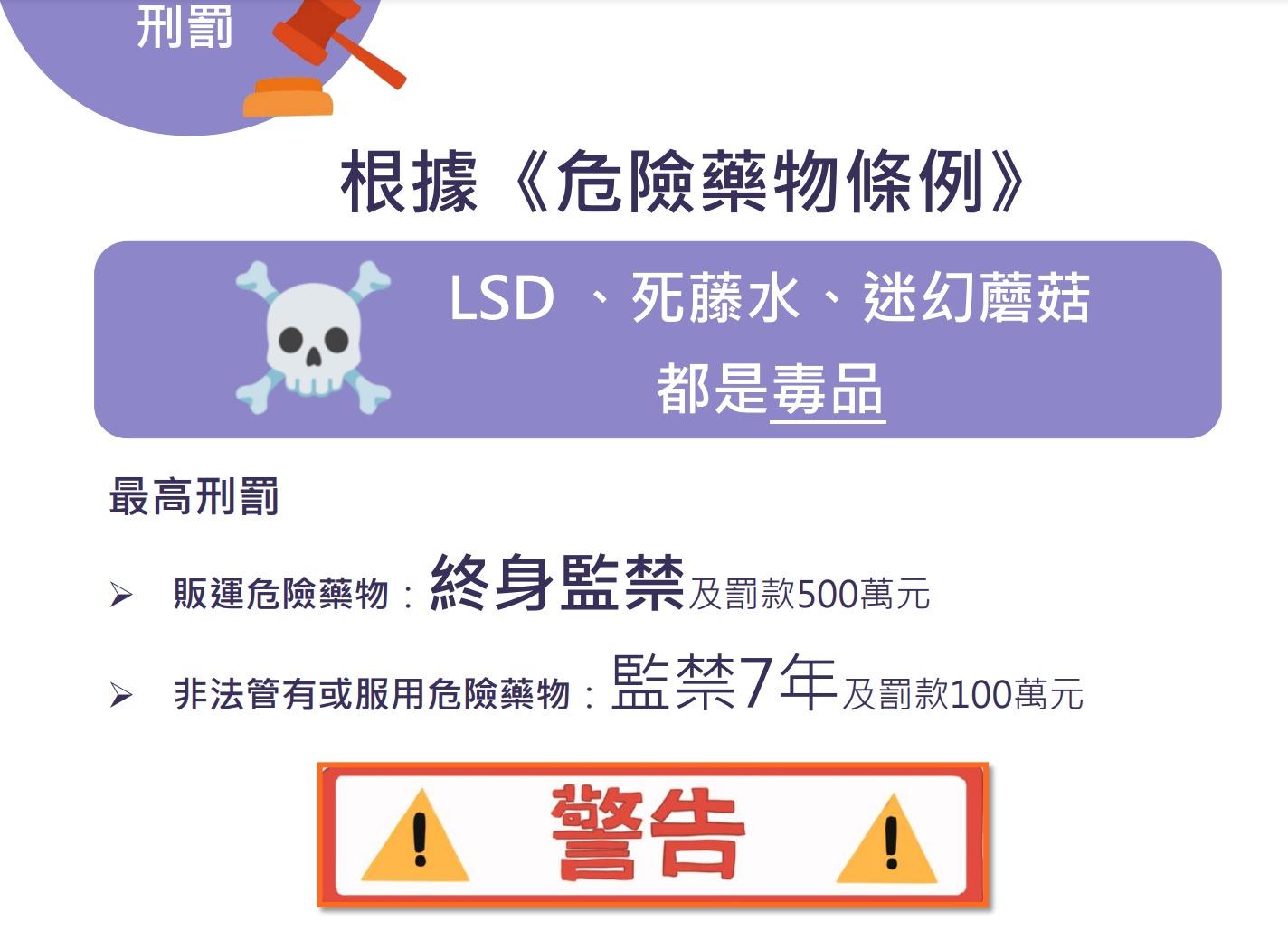 毒品LSD/死藤水/迷幻蘑菇|刑罰(禁毒處)