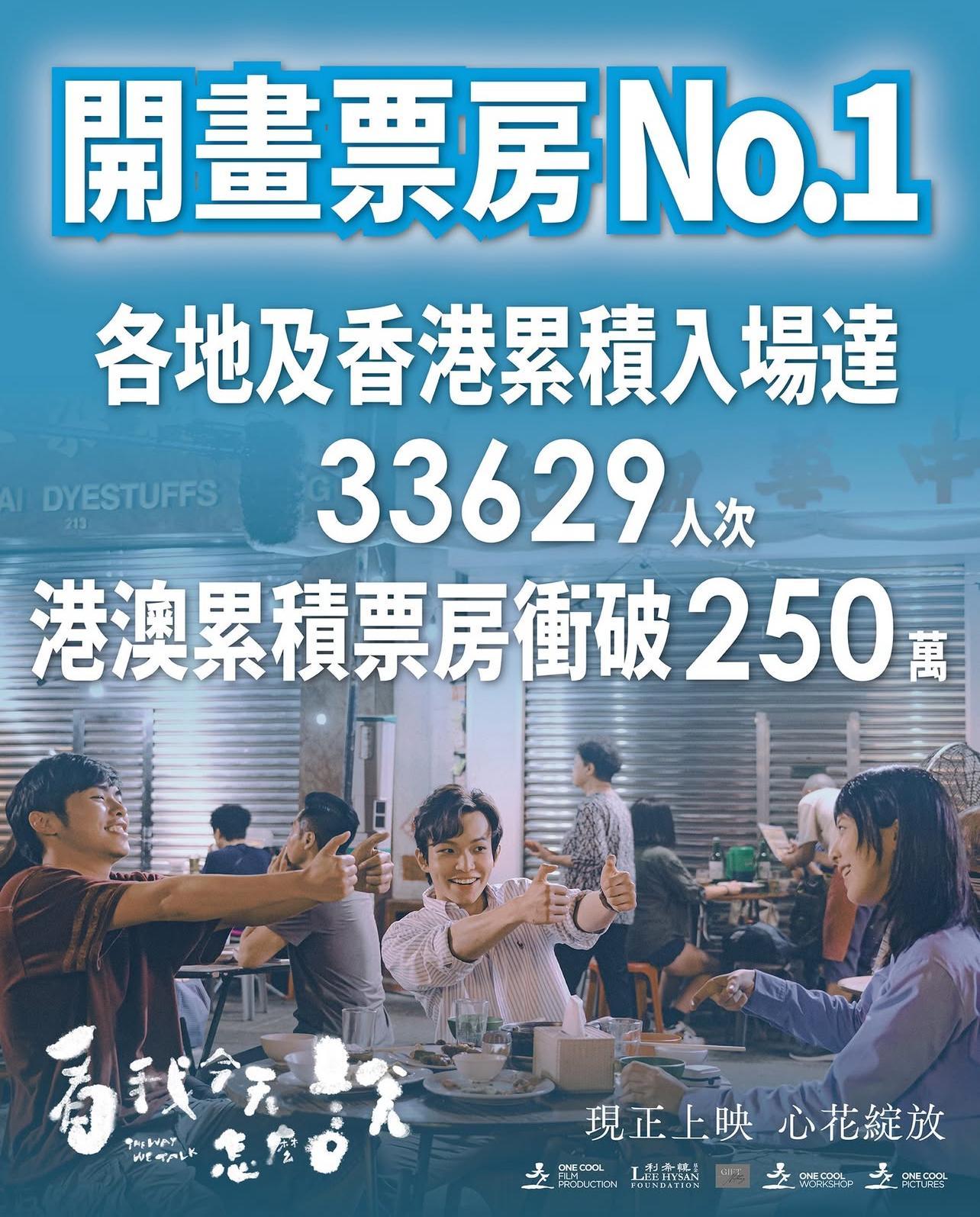 《看我今天怎麼說》在破億票房動畫《哪吒2》圍攻下,累積票房250萬。