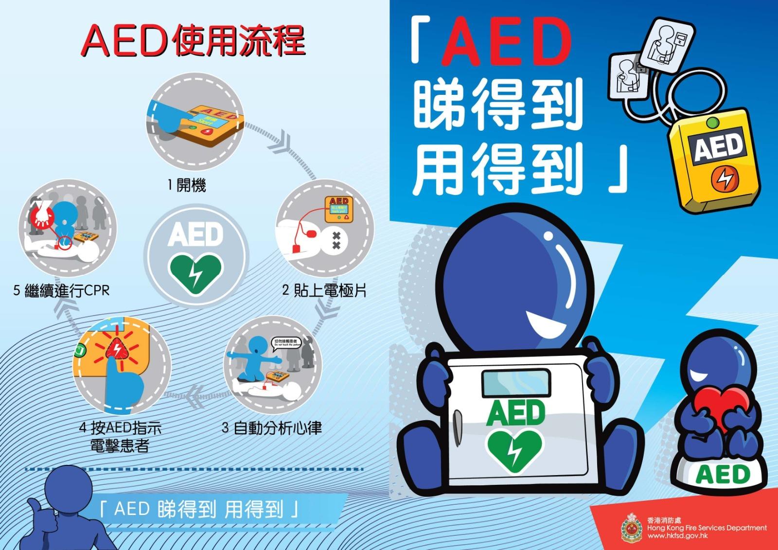 AED機自動心臟除顫器使用流程及位置(資料來源︰消防處)