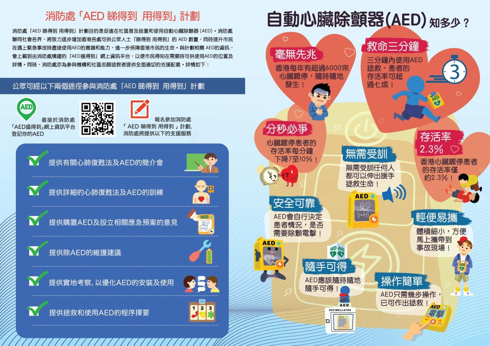 AED機自動心臟除顫器使用流程及位置(資料來源︰消防處)