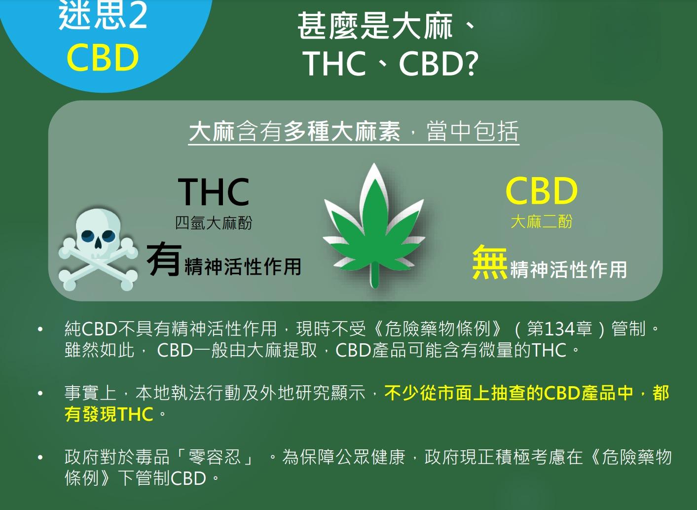 毒品大麻|甚麼是大麻、THC、CBD?(禁毒處)