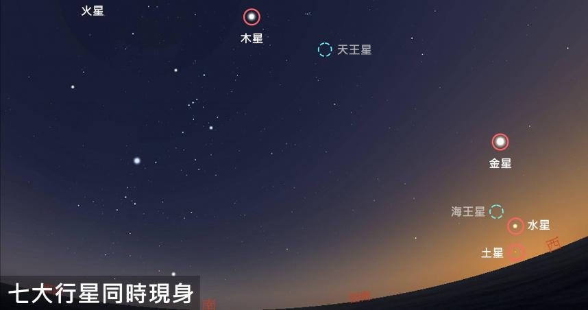 七星連珠2025|「七星連珠」將於2月28日將上演