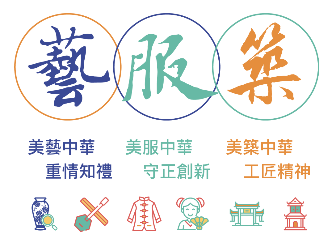 計劃圍繞「中華文化之美」的三個主題,分別是「美藝中華,重情知禮」、「美服中華,守正創新」、「美築中華,工匠精神」。(圖片來源:中國文化研究院)