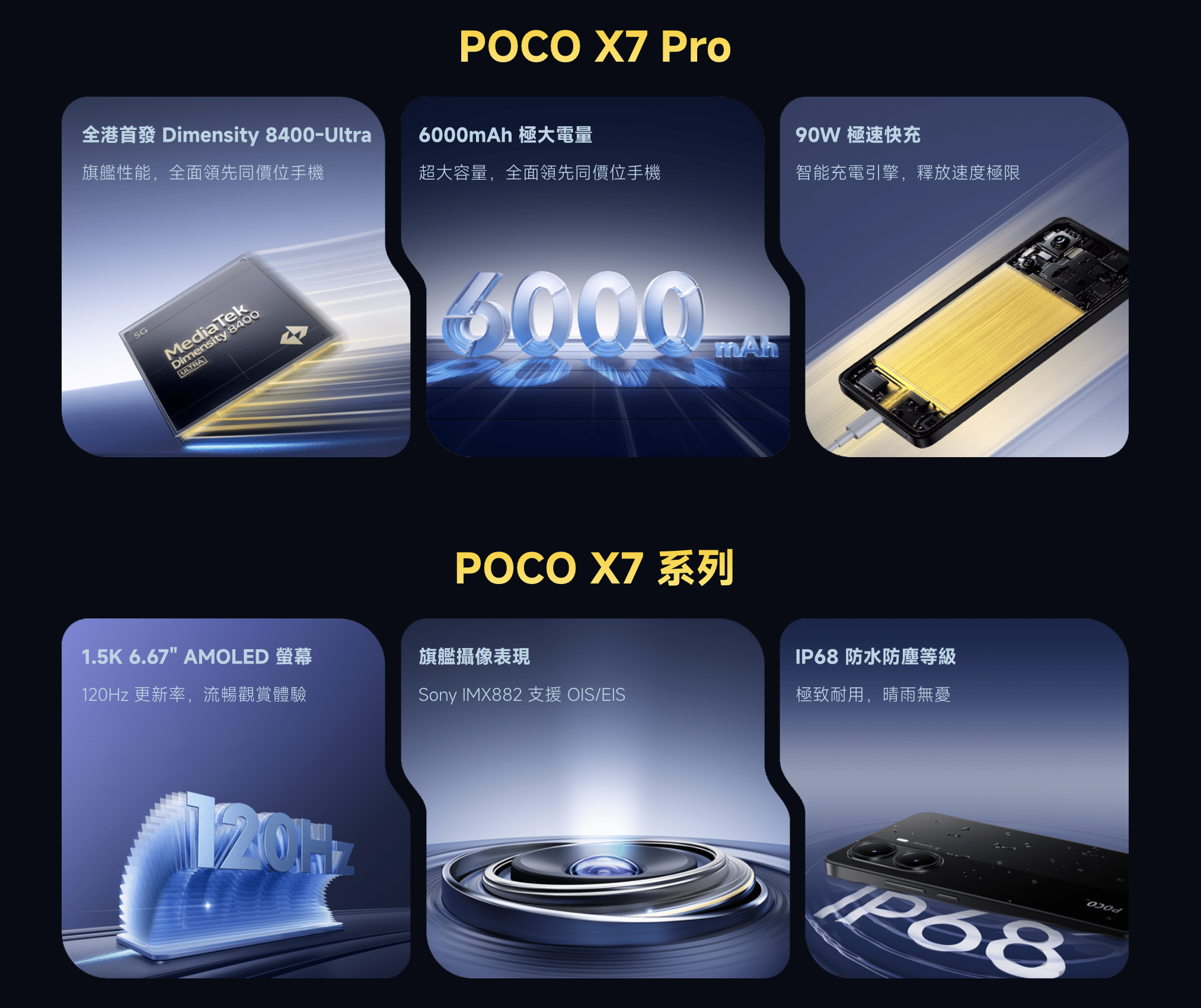 POCO X7 Series各有優劣之處。