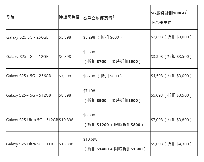 Galaxy S25系列中國移動CMHK上台價。