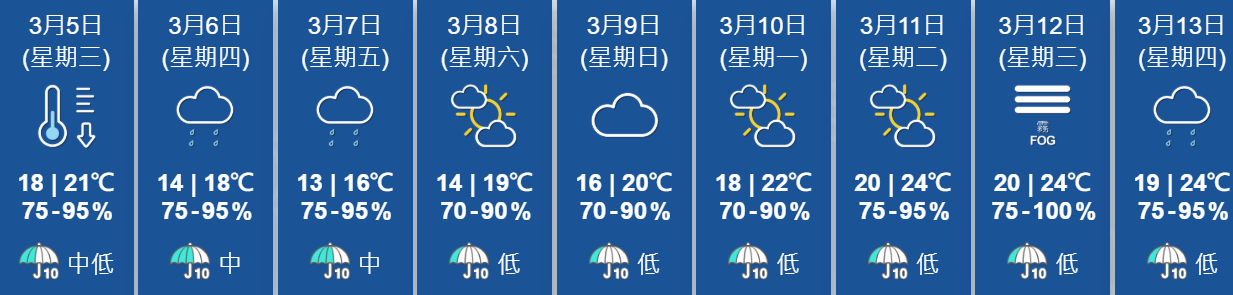未來9日天氣預報。(天文台網頁截圖)