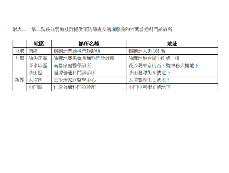 6月底前將增加另外6間普通科門診診所。(政府新聞處)