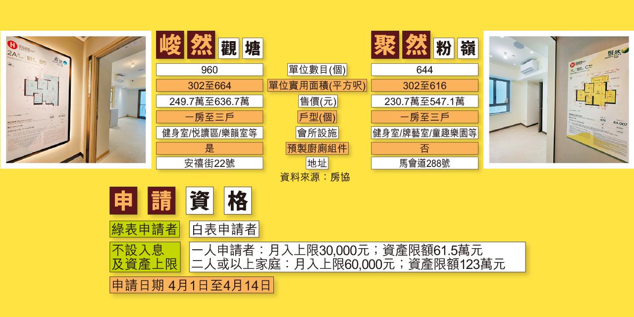 資助出售房屋項目 峻然 聚然
