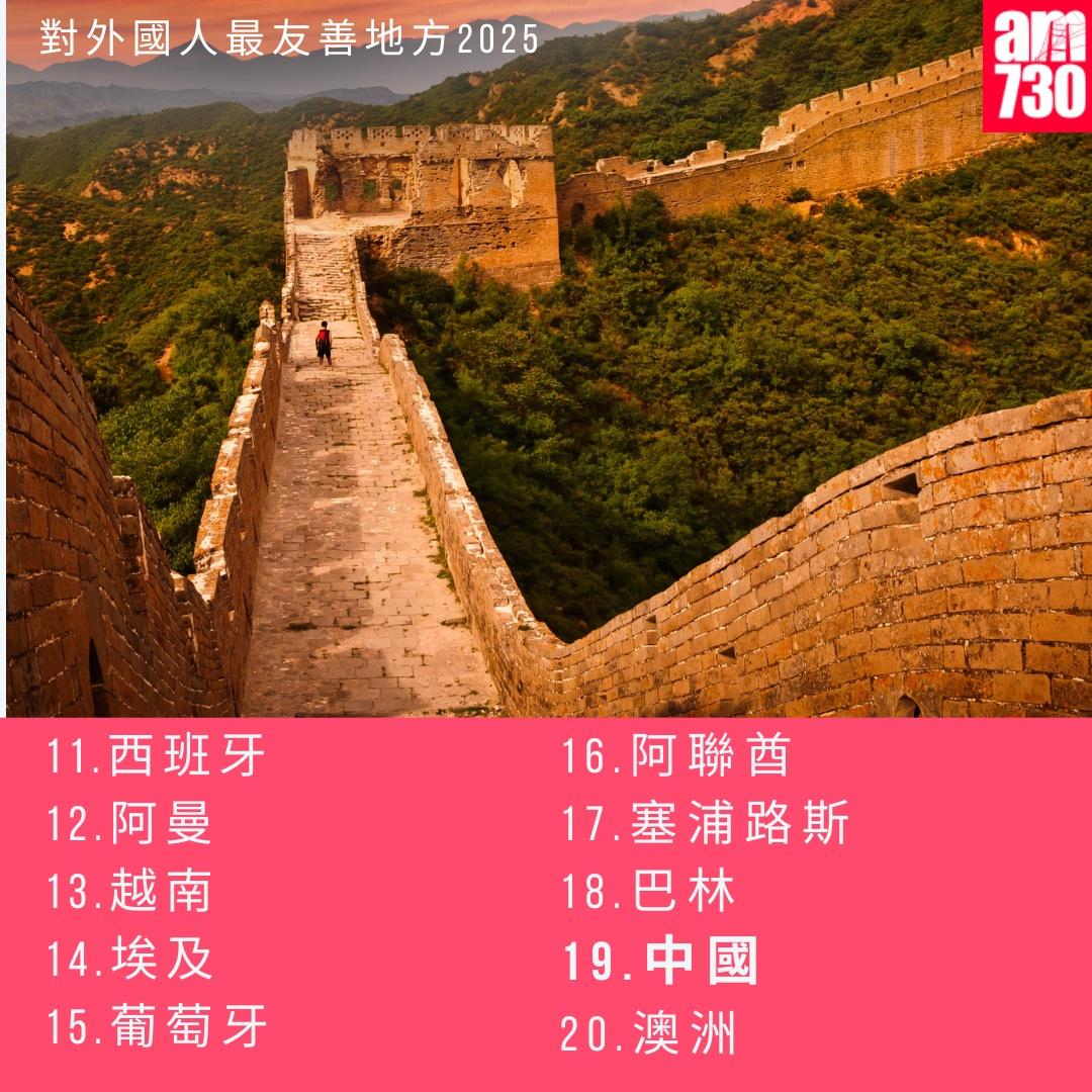 對外國人最友善地方2025|中國排19名(am730製圖)