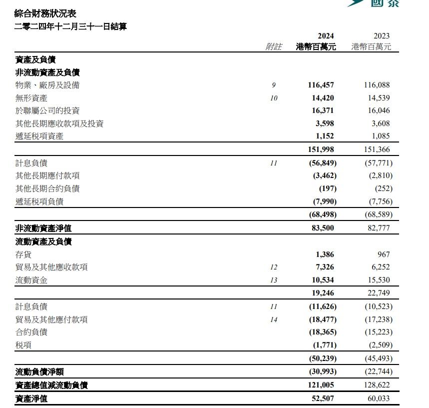 國泰航空2024年業績重點。(國泰業績截圖)
