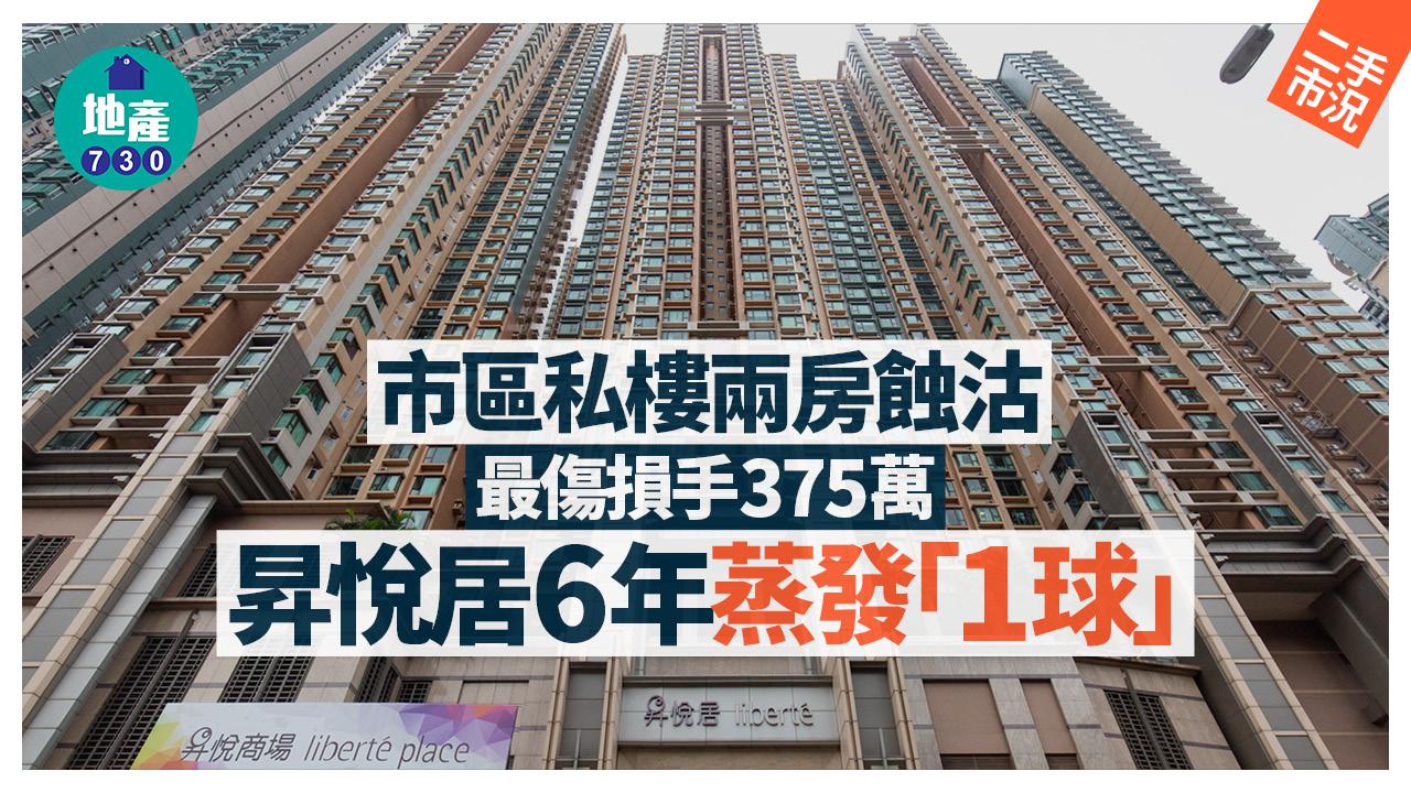 市區私樓兩房蝕賣!最傷損手375萬 昇悅居6年蒸發1球|二手市況