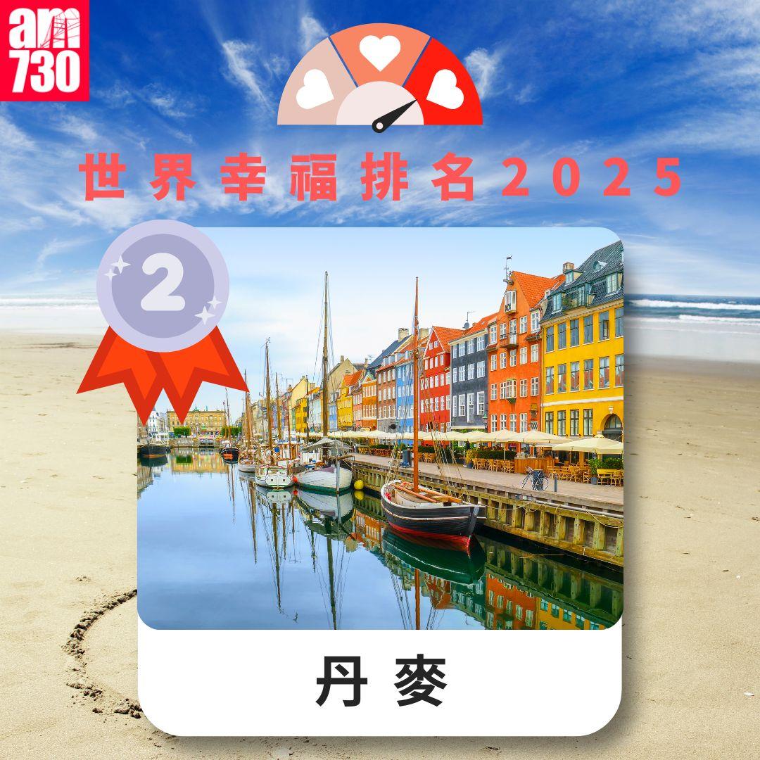 世界幸福排名2025|丹麥(am730製圖)