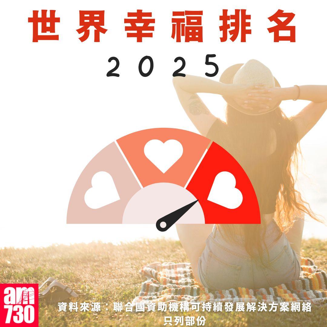 世界幸福排名2025|(am730製圖)