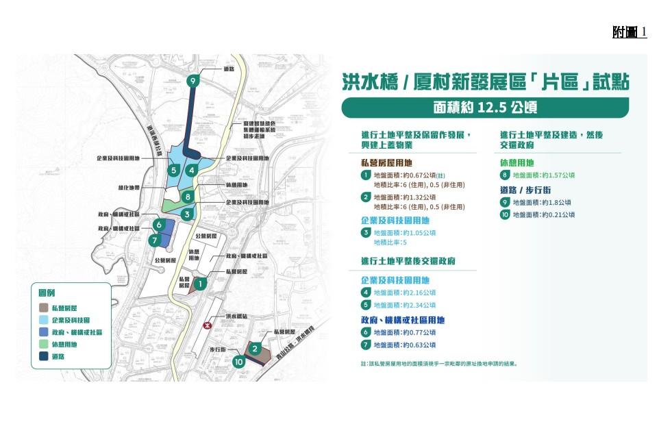 北部都會區3個「片區開發」試點最少收12份意向書 長實、新世界、華懋有遞交