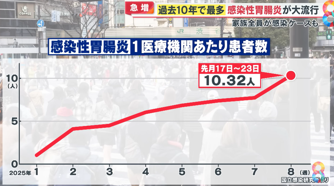 日本感染性腸胃炎