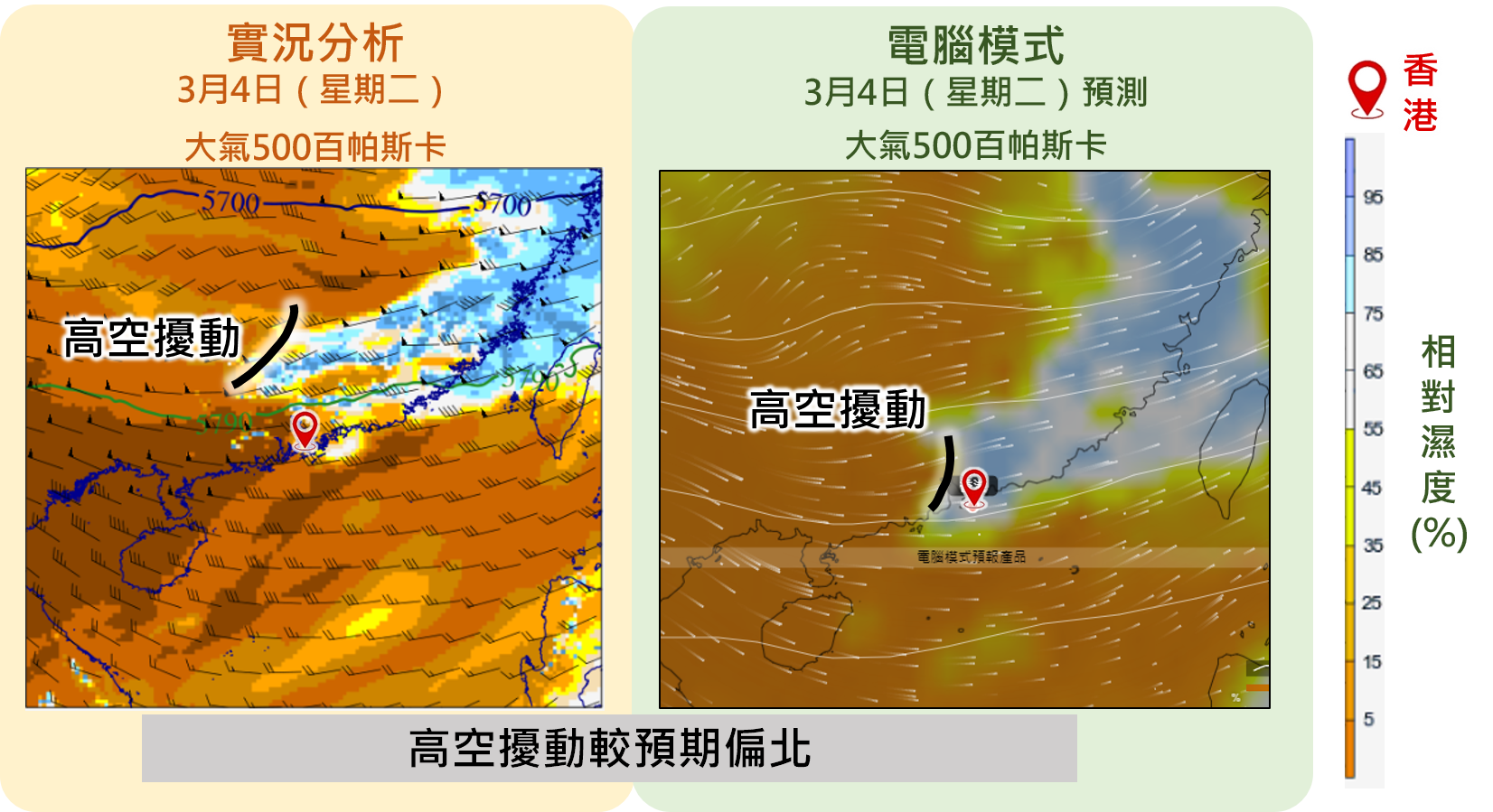 圖一 實況的500百帕斯卡(離海平面約5公里半)高空擾動位置(左)比歐洲電腦模式預測(右)的較北。