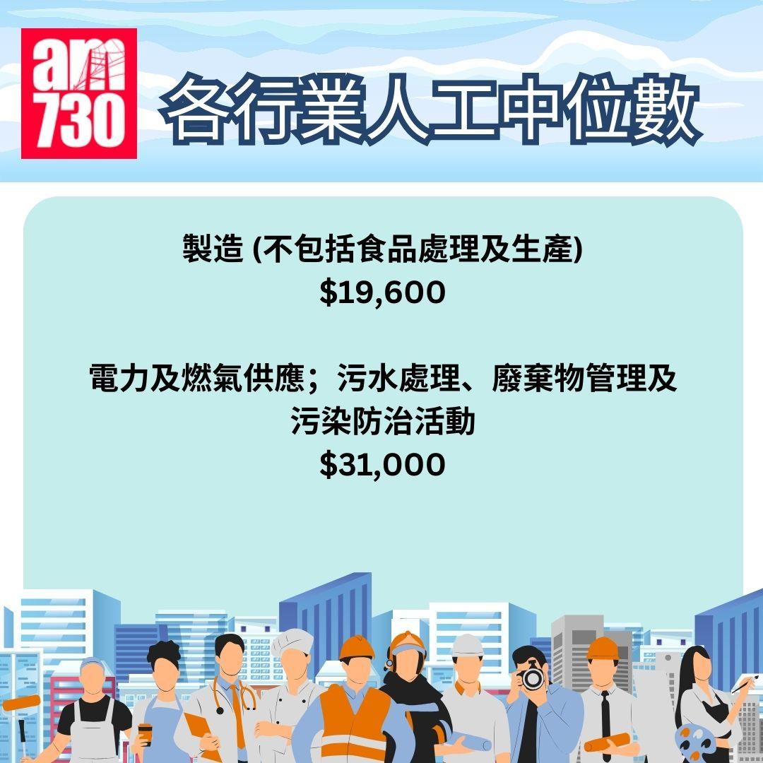 本港各行業最新月薪中位數(2024年5至6月)