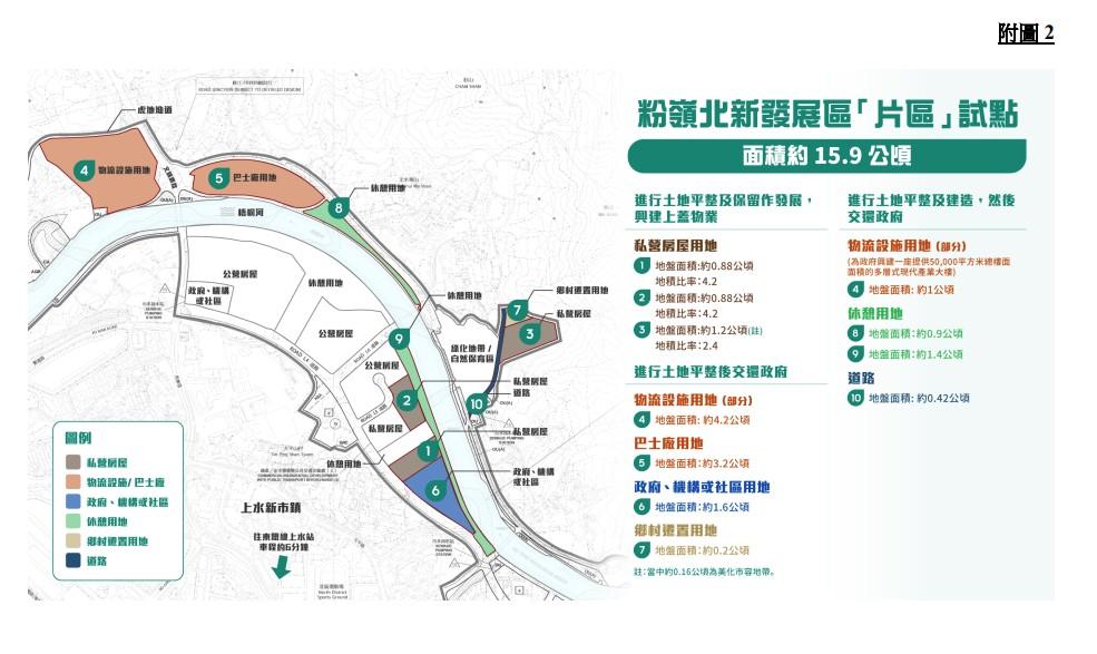 北部都會區3個「片區開發」試點最少收12份意向書 長實、新世界、華懋有遞交