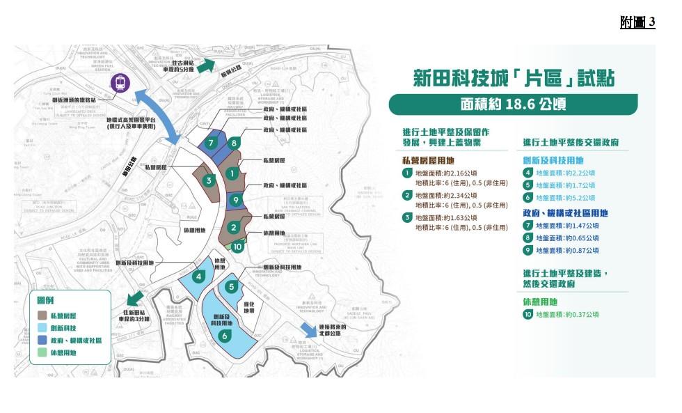 北部都會區3個「片區開發」試點最少收12份意向書 長實、新世界、華懋有遞交